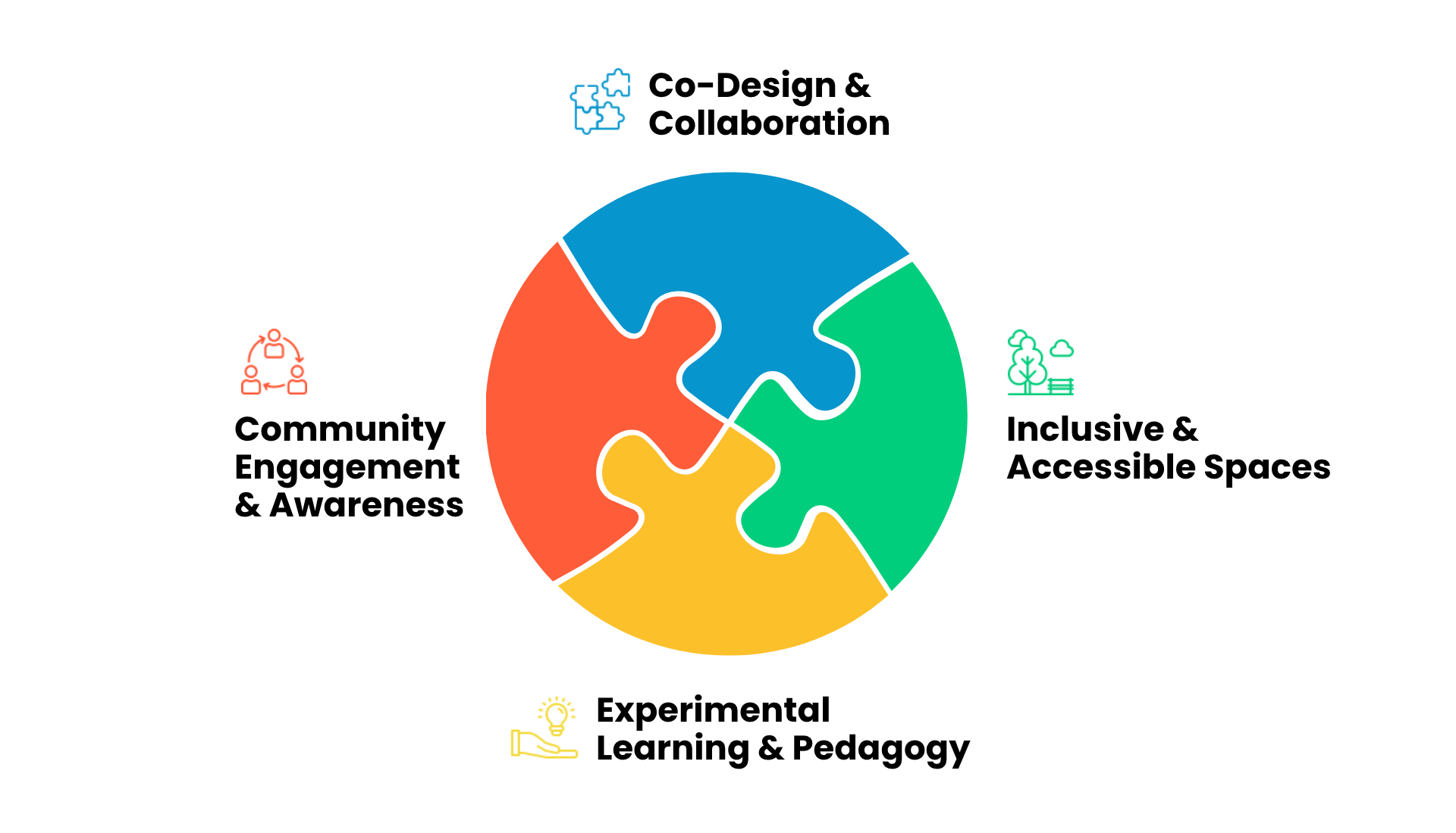 Homepage - Collaboration Shapes Success Whole Graphic - Resilient Cities Network Homepage - Collaboration Shapes Success Whole Graphic - Resilient Cities Network