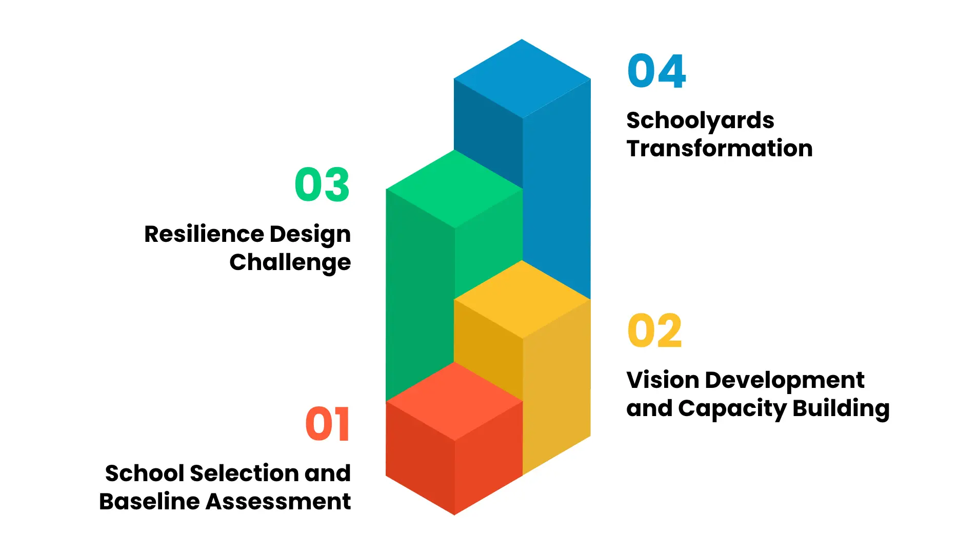 Homepage-4-steps-to-transformation-Graphic-Resilient-Cities-Network Homepage - 4 steps to transformation Graphic - Resilient Cities Network