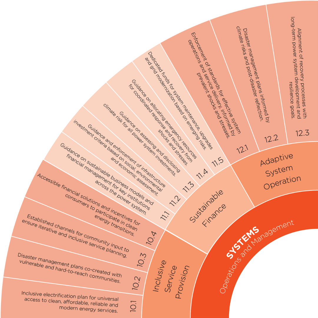 Cerf wheel 1