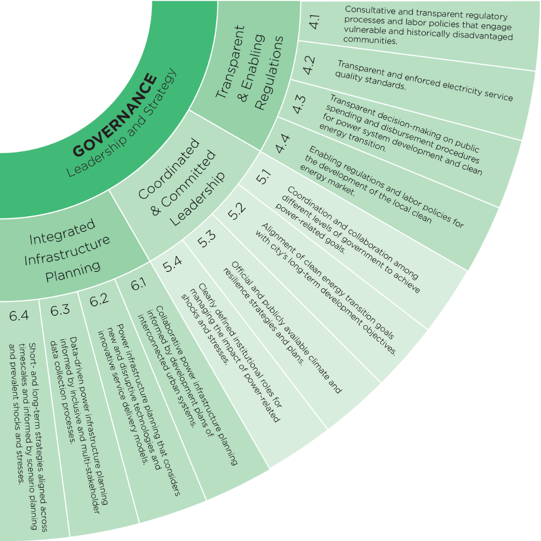 Cerf wheel 2