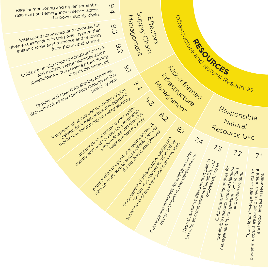 Cerf wheel 3