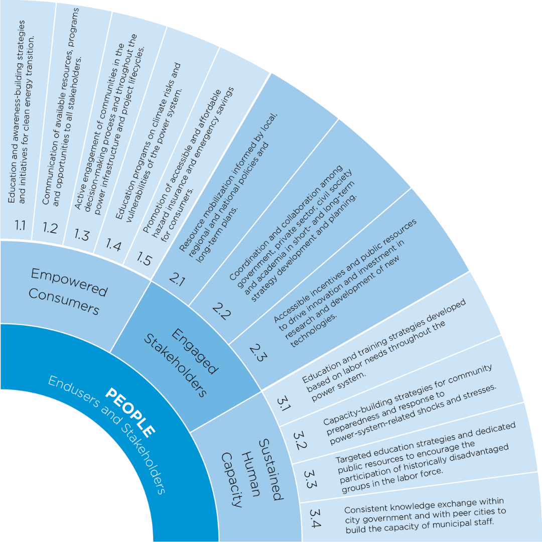 Cerf wheel 4