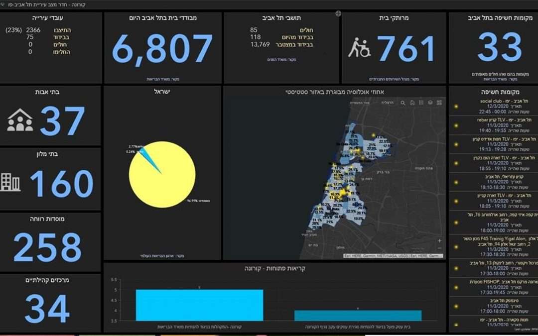 Speaker Series #03 – Leveraging Technology to Respond to COVID-19 with Resilience
