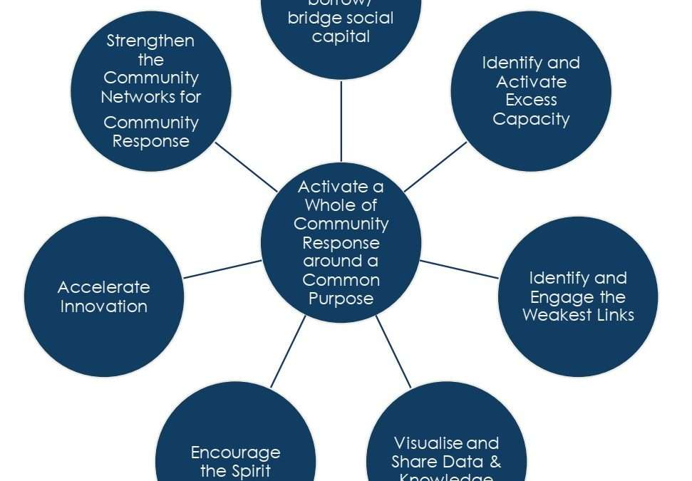 Speaker Series #07 – Learning from Singapore