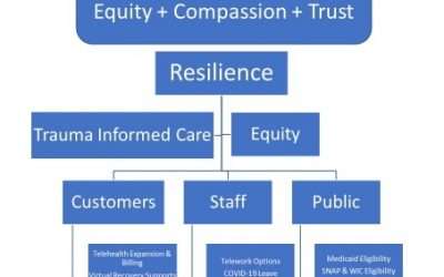 Speaker Series #08 – Equitable Response and Resilience in Recovery