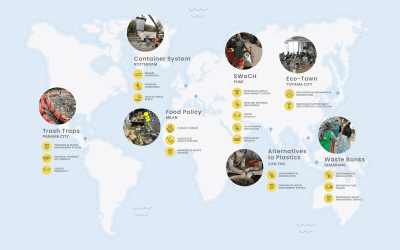 Approaching Urban Waste Management Through a Resilience Lens