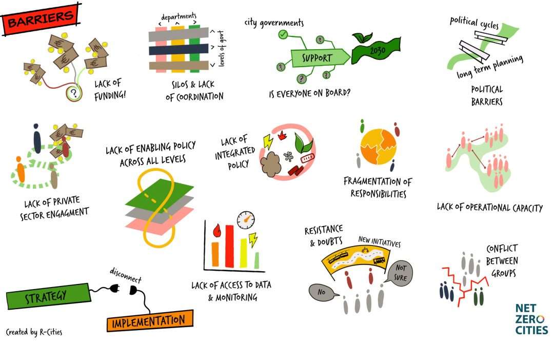 What do cities need to become net zero? Read the new report from our NetZeroCities program